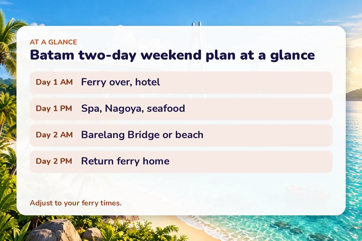 Card outlining a two-day Batam plan: Day 1 ferry and hotel then spa, Nagoya and seafood; Day 2 Barelang Bridge or beach then return ferry