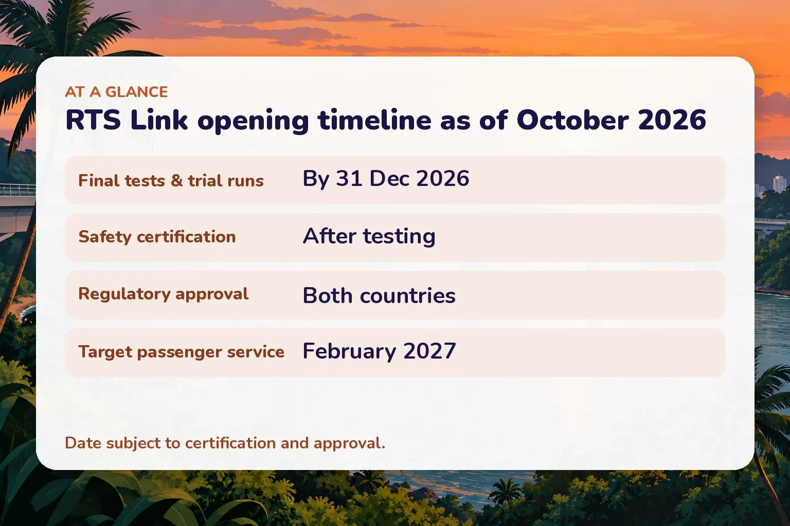 Card listing RTS Link milestones: final tests by 31 Dec 2026, then safety certification and regulatory approval, with passenger service targeted February 2027