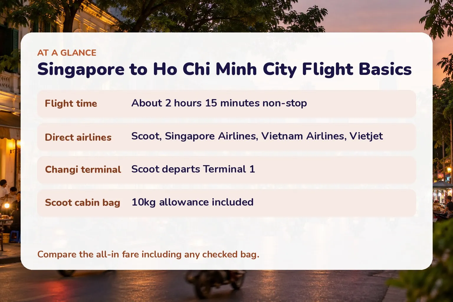 Card showing Singapore to Ho Chi Minh City flight time, direct airlines, Changi terminal and cabin allowance